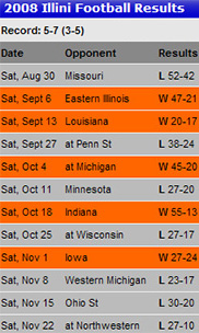 2008 Illini football results