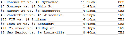 2012 NCAA Tournament Schedule