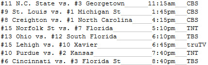 2012 NCAA Tournament Schedule