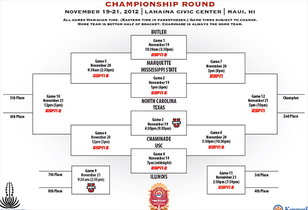 Maui Invitational bracket: Illinois vs USC