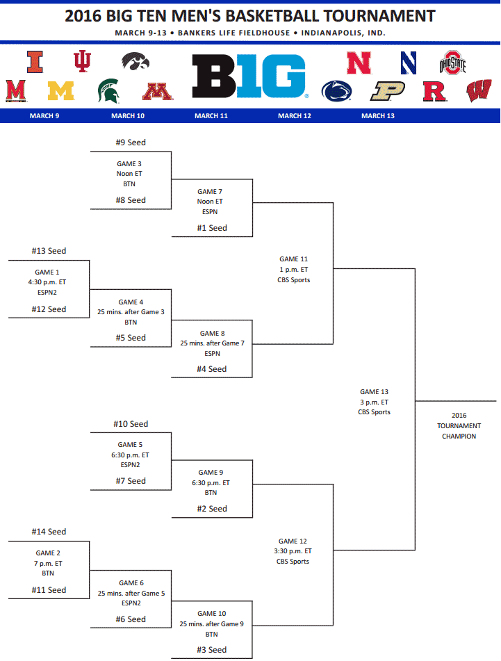 b1g-tournament-bracket-2016.png