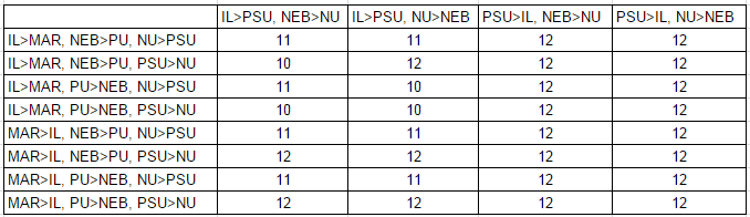 b1g-tournament-seedings-omg.png