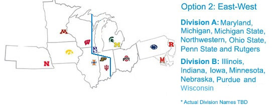Big Ten division concept