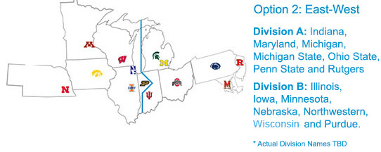 B1G Survey: Division ideas