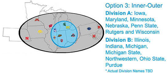 B1G Survey: Division ideas