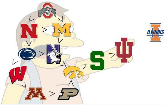 Big Ten Football