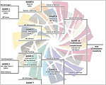 Big Ten Tournament bracket