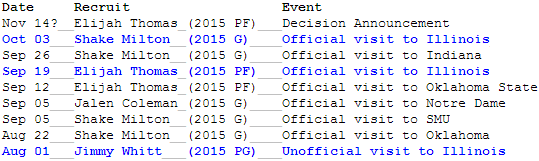 Illini Basketball Recruiting Schedule Tracker