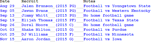 Illini Basketball Recruiting Schedule Tracker