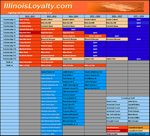 Illini Hoops Scholarship Grid