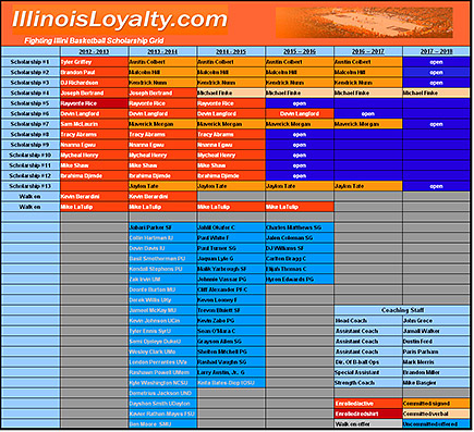 Illini hoops scholarship grid