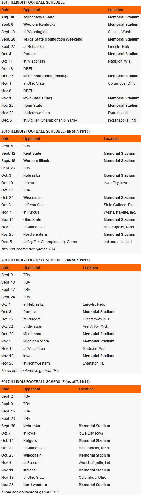 Illinois Football Future Schedules 2014, 2015, 2016, 2017