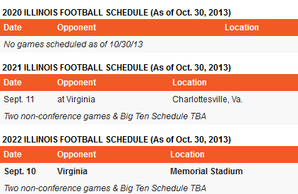 Fighting Illini Football: Illinois Football Future Schedules (2014 ...