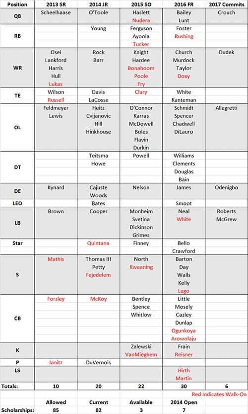 Illini football scholarship grid