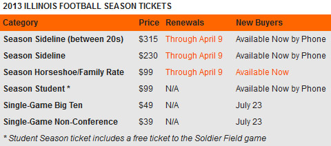 Illini football ticket prices