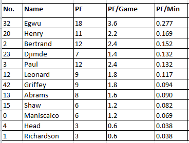 Illini Italy Statistics