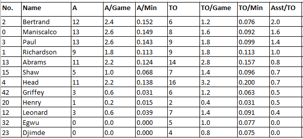 Illini Italy Statistics