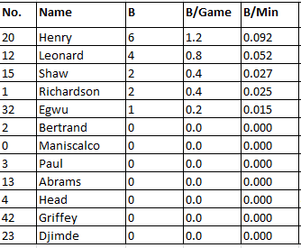 Illini Italy Statistics