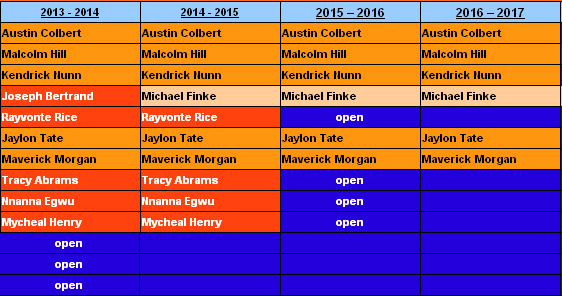 Illini basketball scholarship grid