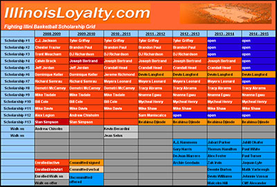 Illini basketball scholarship grid