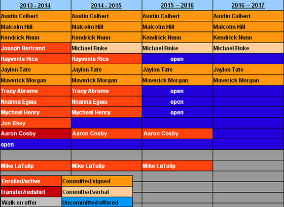 Illini basketball scholarship grid