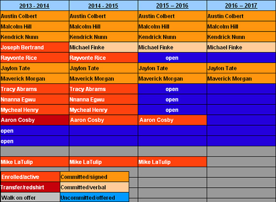 Illini hoops scholarship grid 2013
