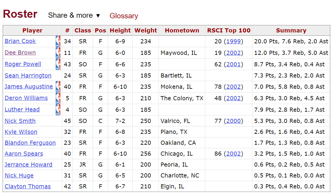 2002-2003 Roster.jpg