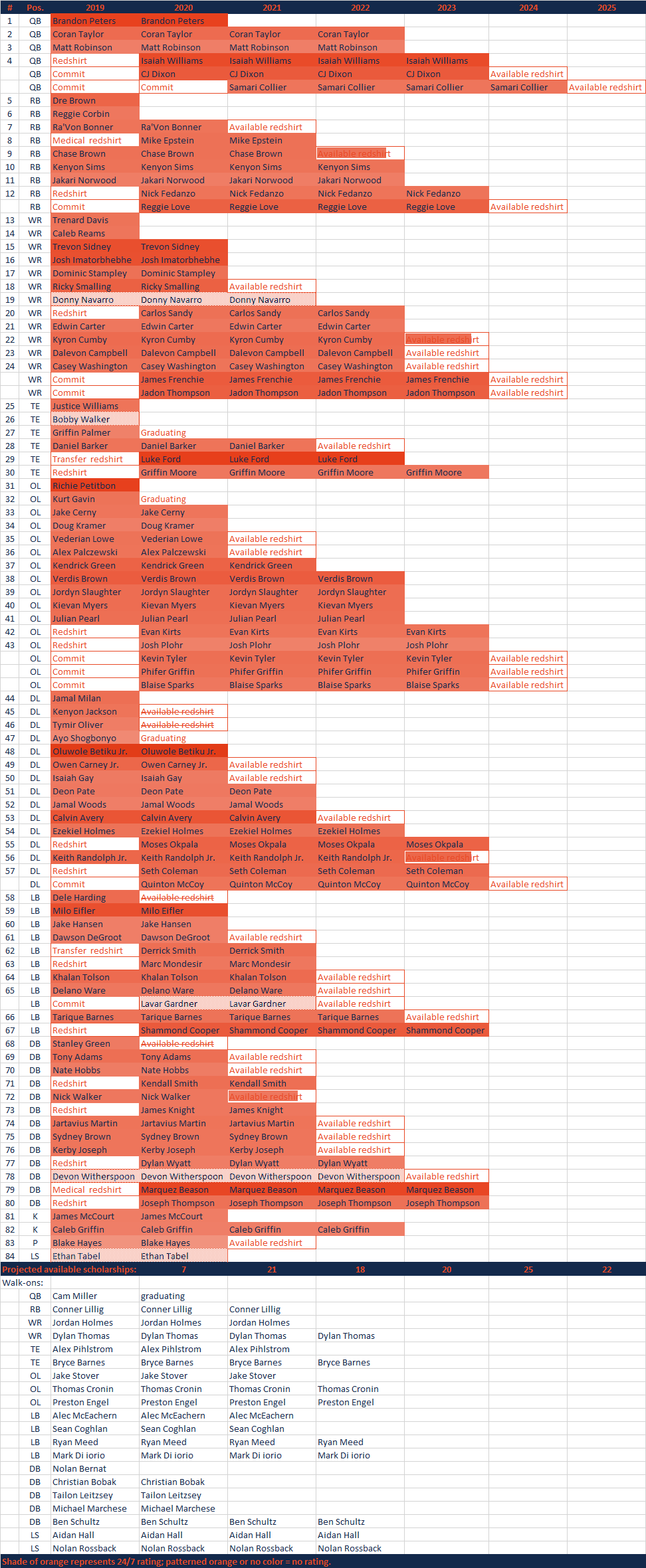 2019ScholarshipGrid.png