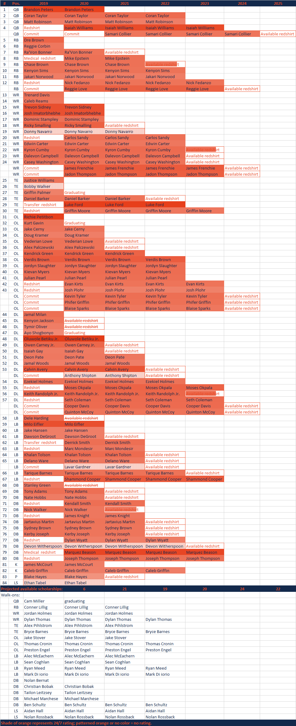 2019ScholarshipGrid.png