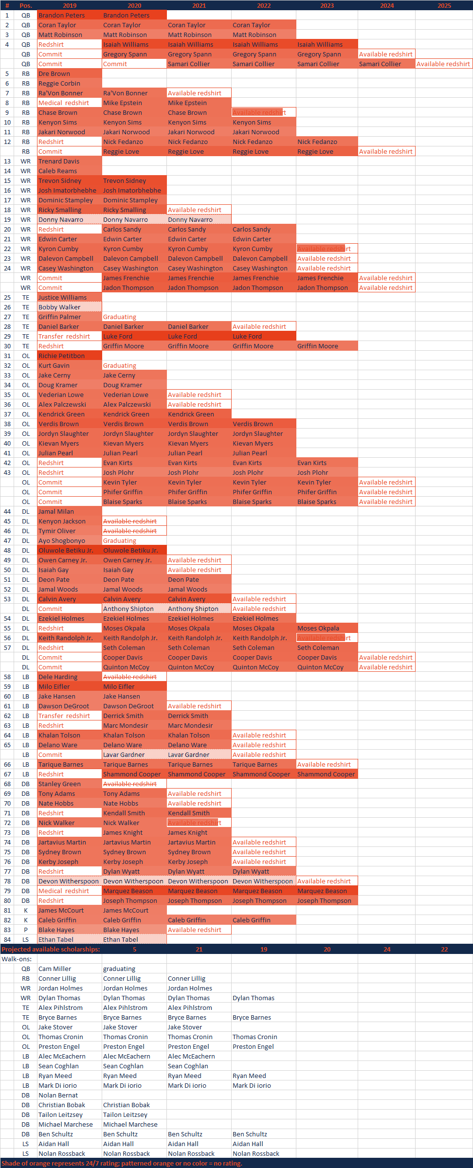 2019ScholarshipGrid.png