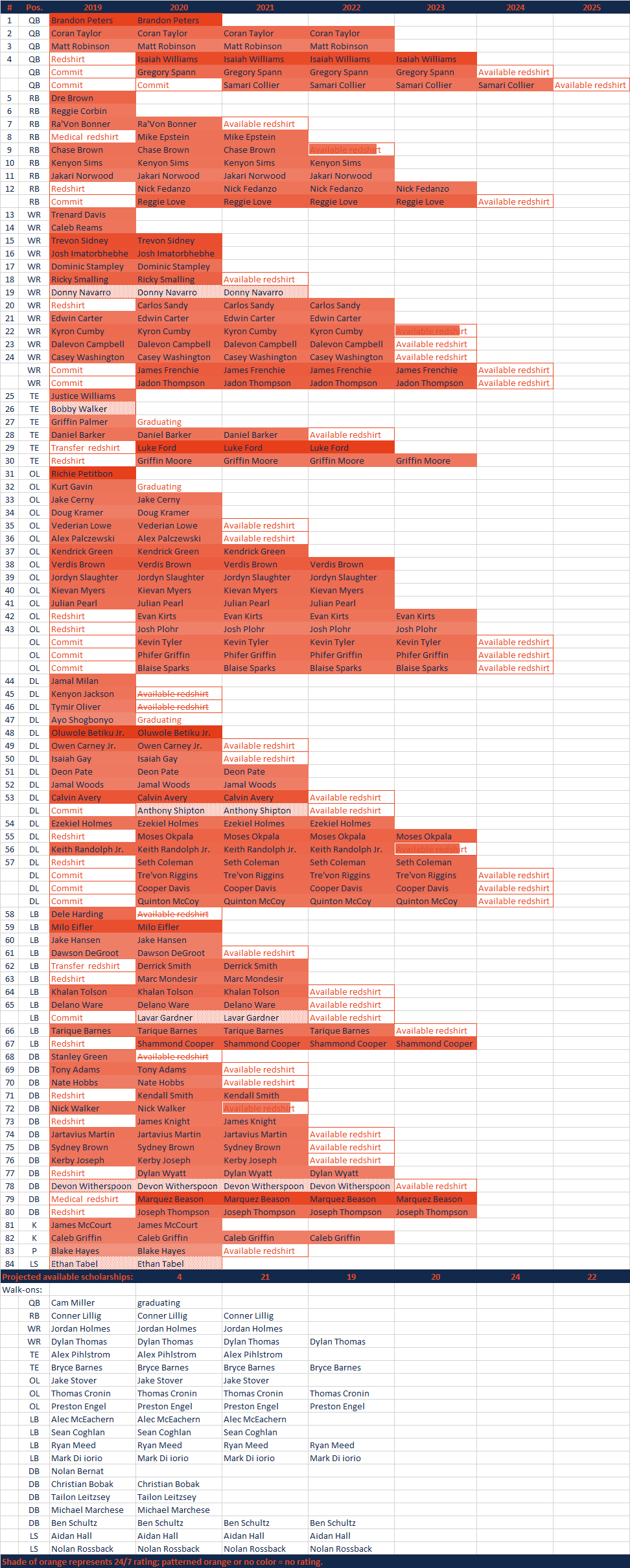 2019ScholarshipGrid.png