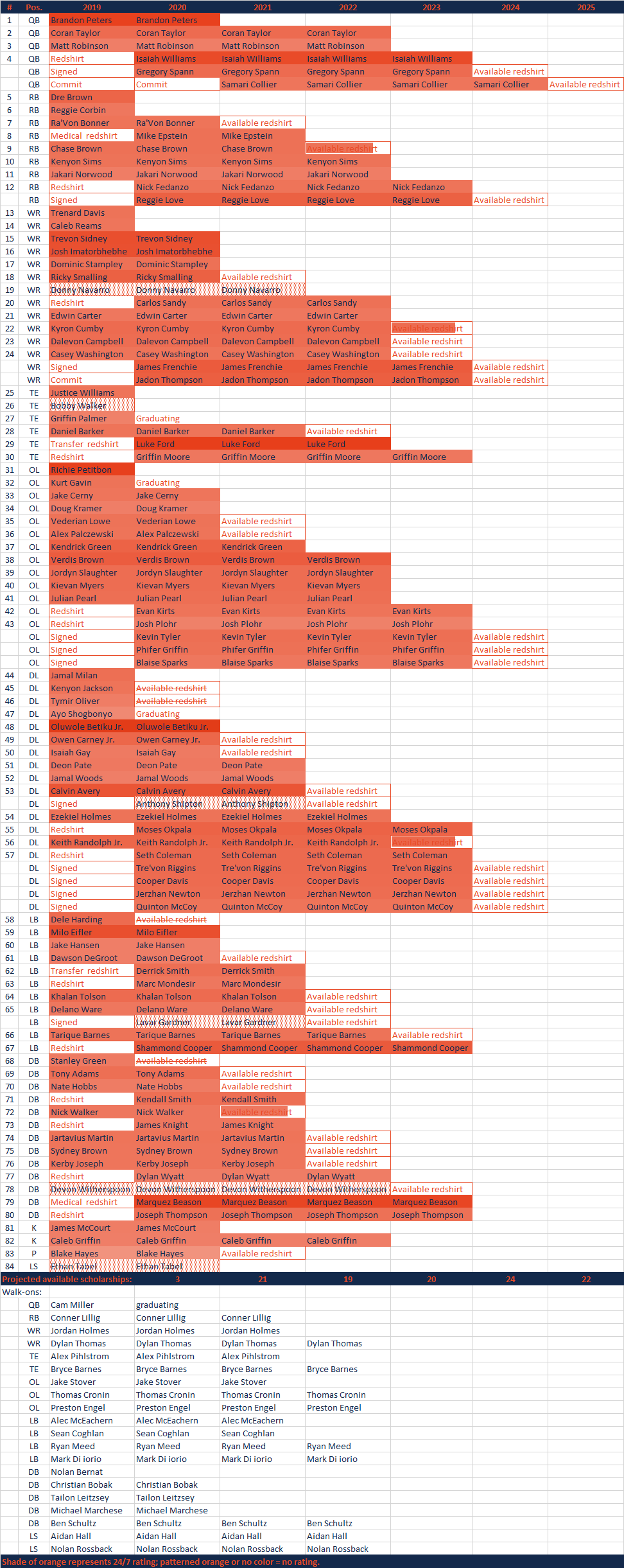 2019ScholarshipGrid.png