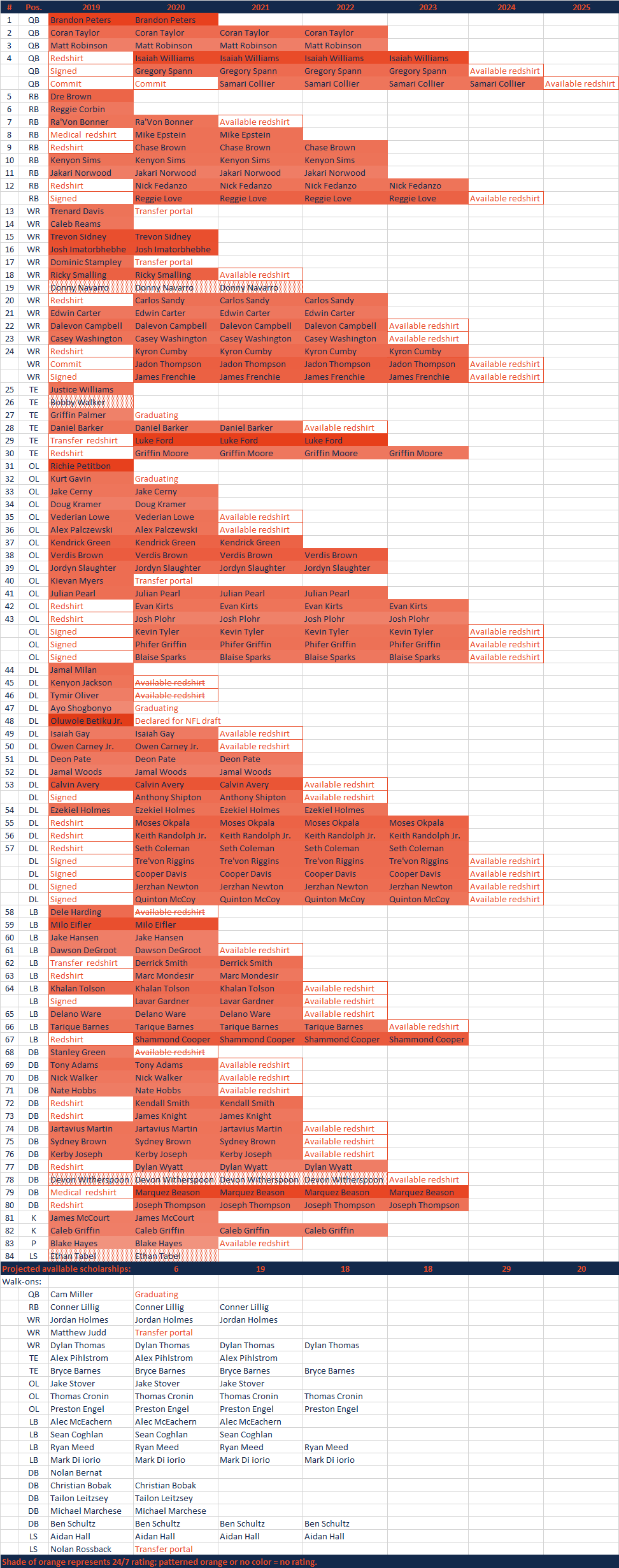 2019ScholarshipGrid.png