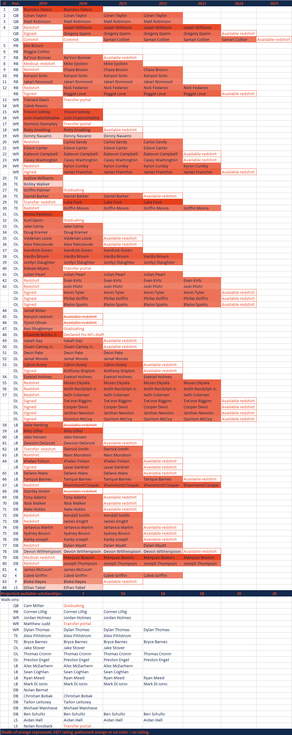 2019ScholarshipGrid.png