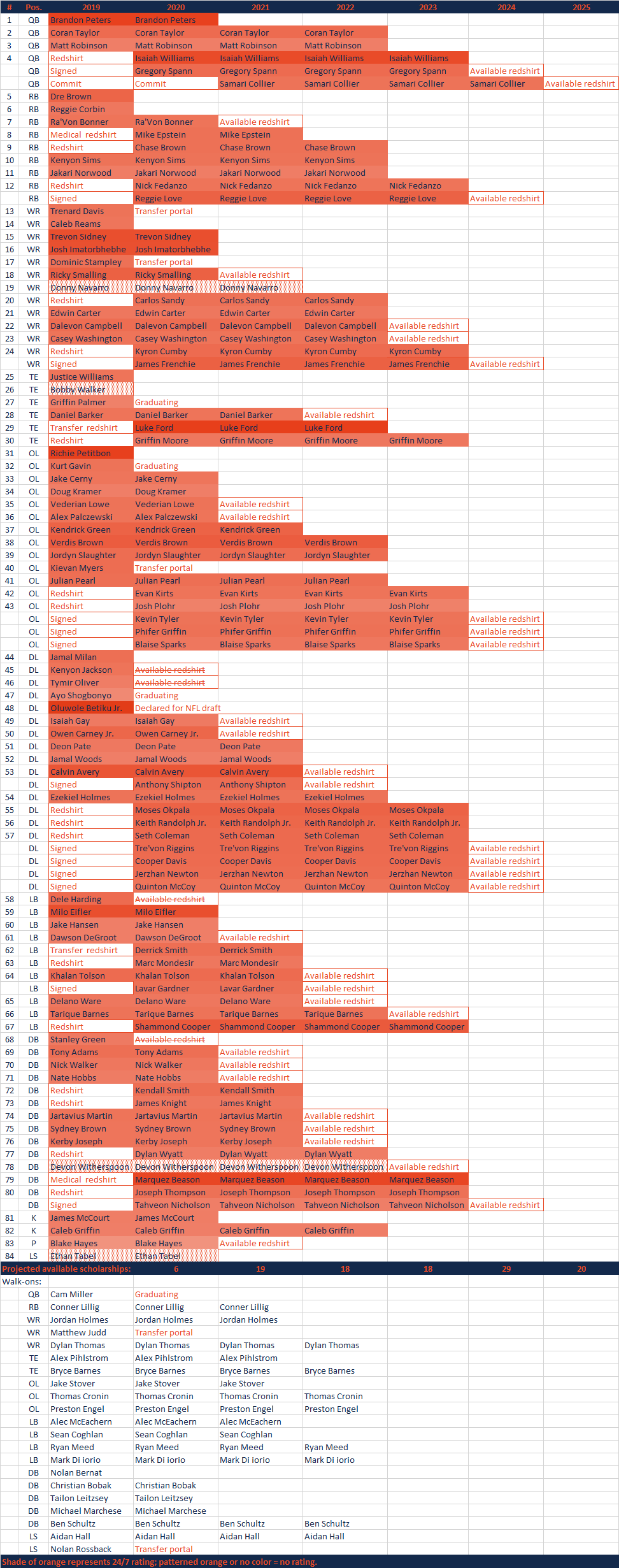 2019ScholarshipGrid.png