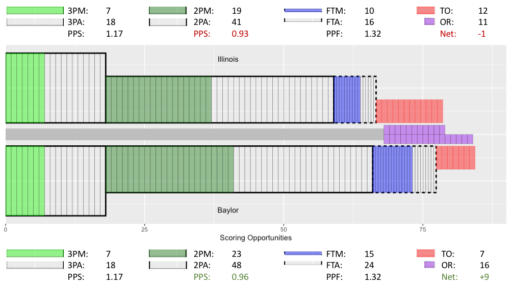 20201202_IL_Baylor_Full.png