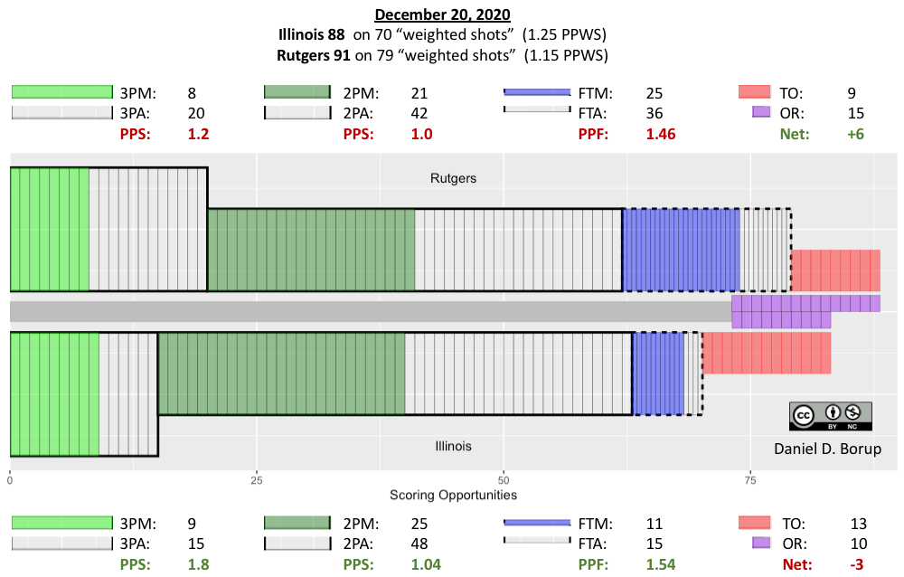 20201220_IL_Rutgers_Away_Full.png