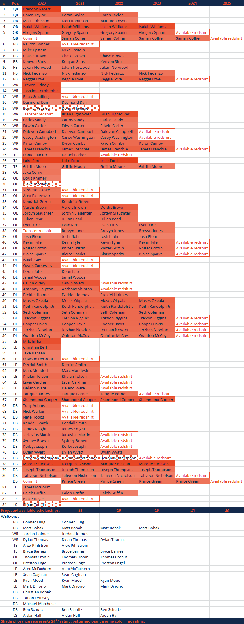 2020ScholarshipGrid0504.png