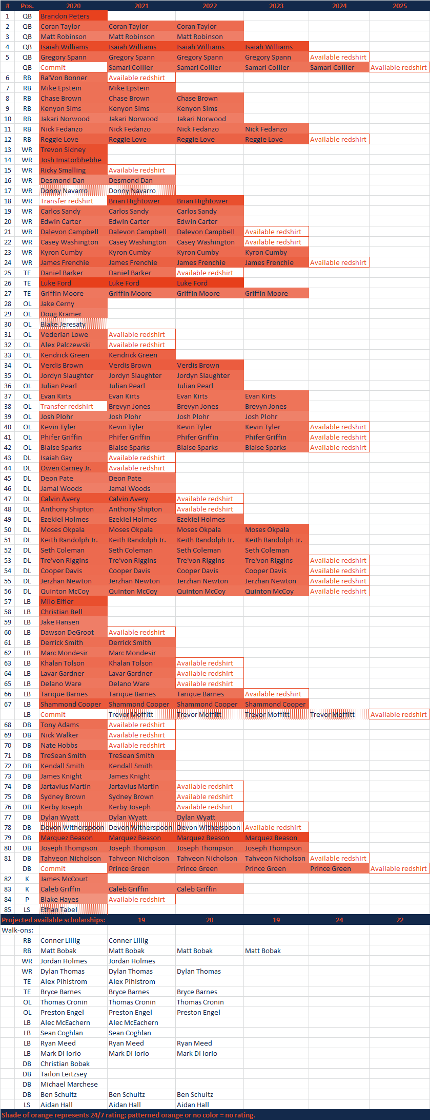 2020ScholarshipGrid0515.png