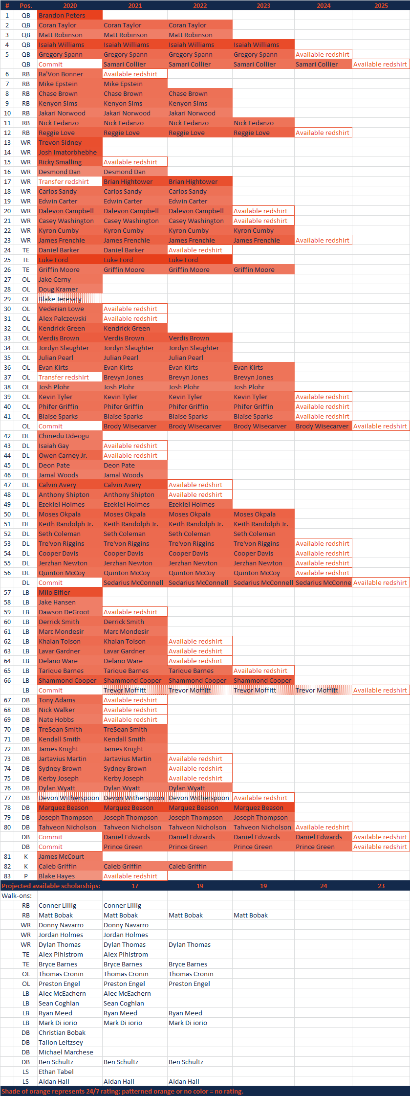 2020ScholarshipGrid0606.png
