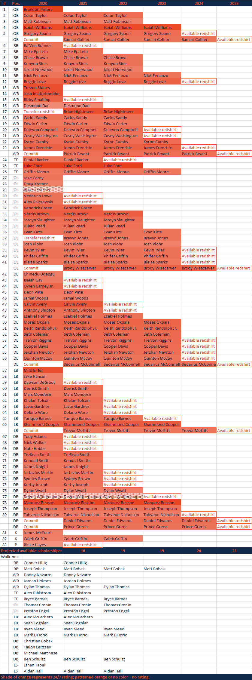 2020ScholarshipGrid0615.png