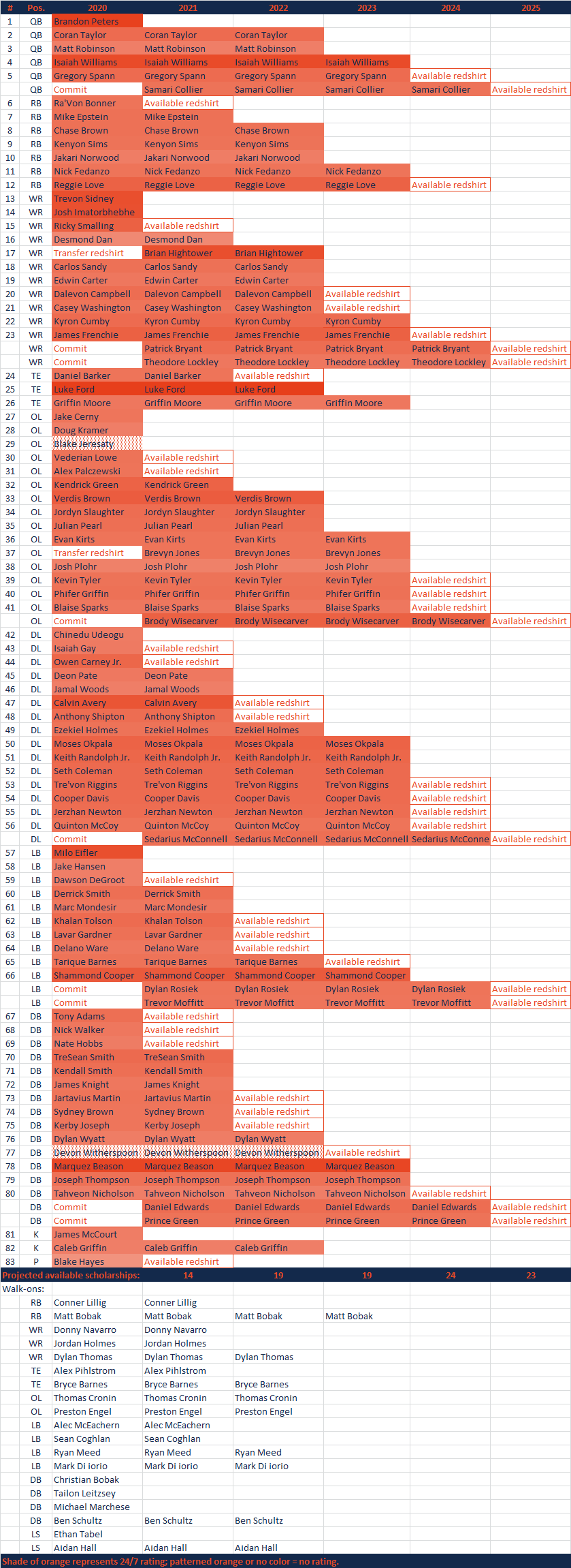 2020ScholarshipGrid0619.png