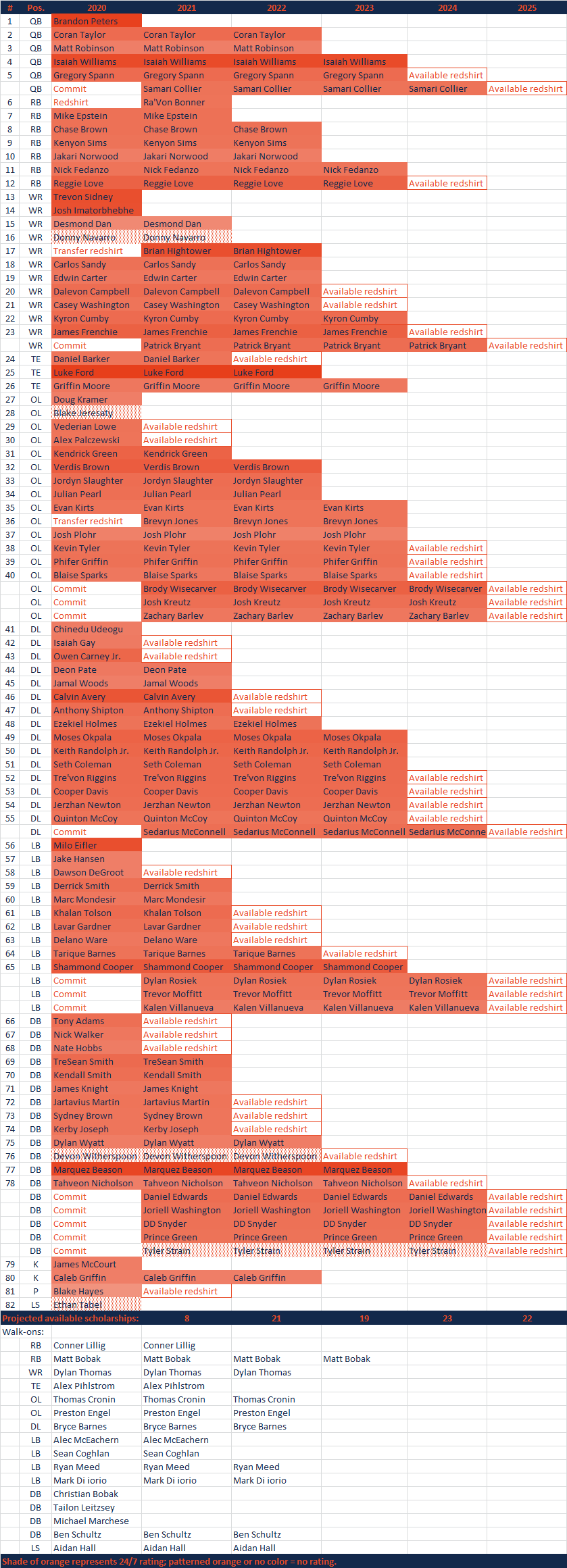 2020ScholarshipGrid0729.png