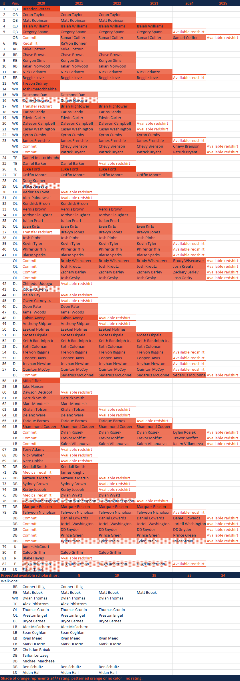2020ScholarshipGrid0813.png