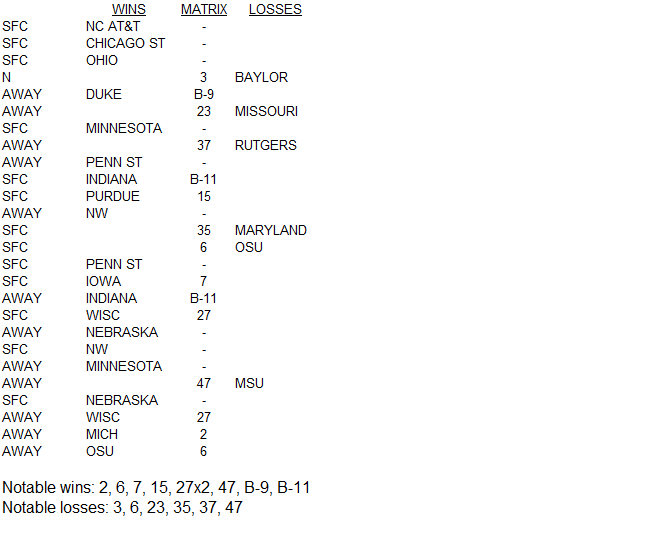 2021 Illini Tournament Resume.png