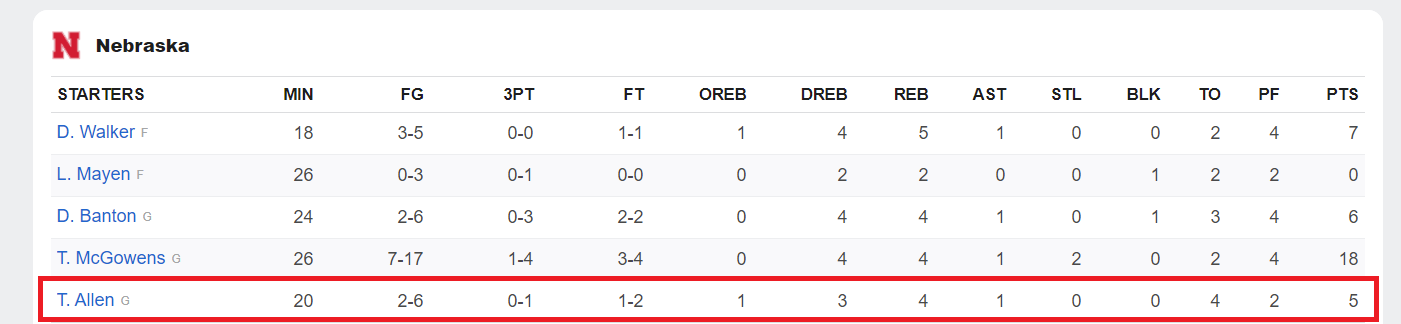 20210301_Teddy Allen Boxscore.png
