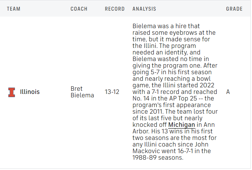 20230119_Bret Bielema.png