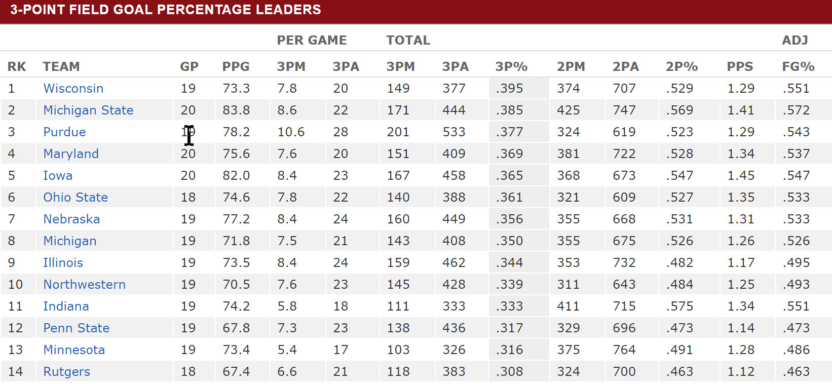 3 point shooting percentage.jpg