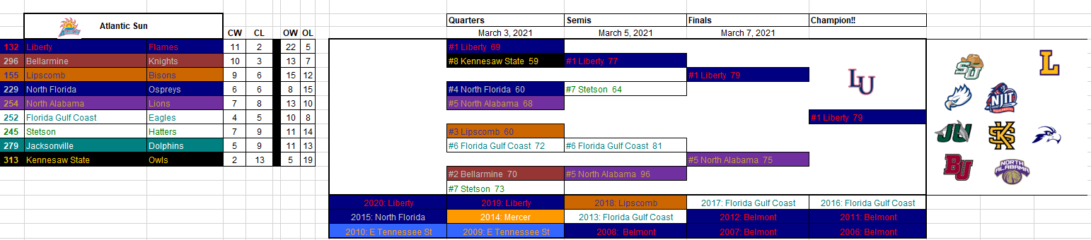 Atlantic Sun 2021.png
