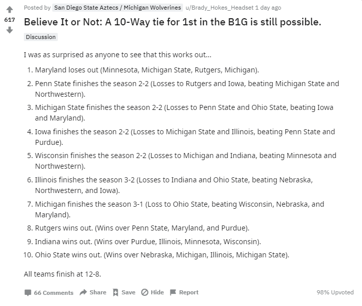 B10 Ties.png